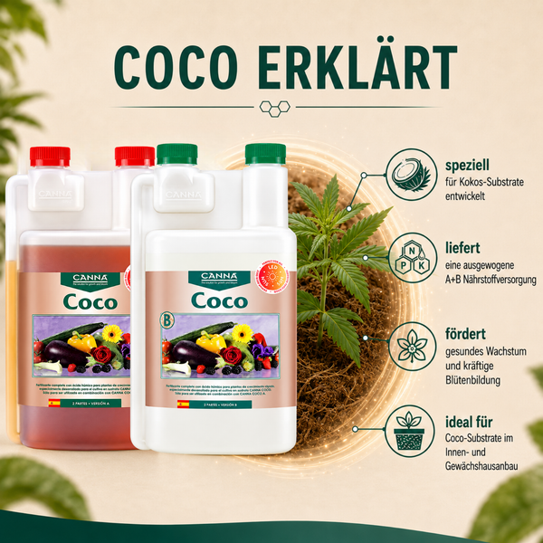 Zwei Canna Coco A und B Düngerflaschen mit Infografik zu Nährstoffversorgung und Anwendung auf Kokos-Substrat für gesundes Pflanzenwachstum.