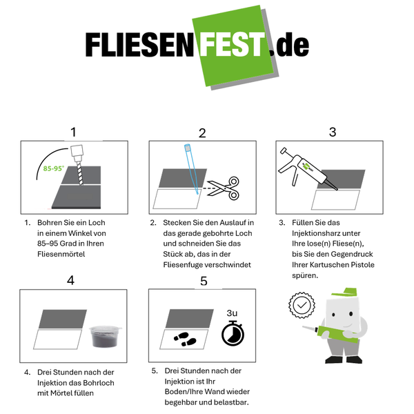 Fünf Schritte zur Fliesenreparatur mit Injektionsharz: Bohren, Auslauf einsetzen, Harz einpritzen, Loch mit Mörtel füllen und drei Stunden warten.
