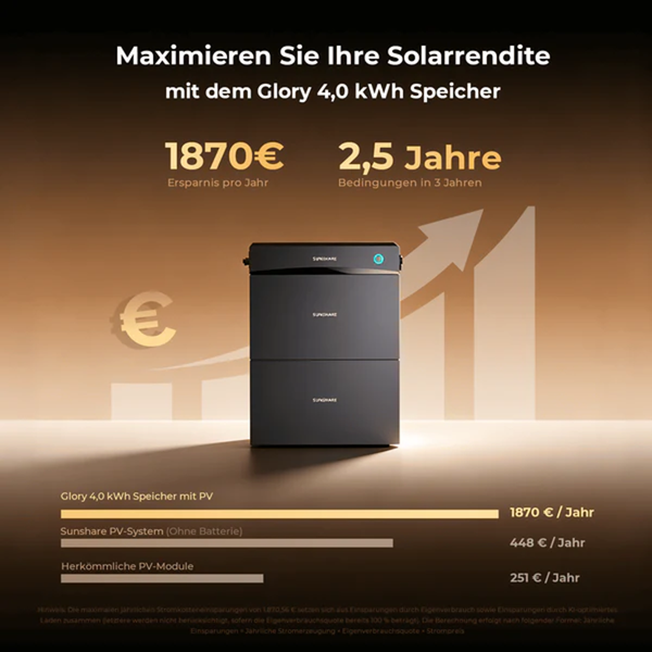 Sunshare Glory 4,0 kWh Stromspeicher mit Grafik zur jährlichen Ersparnis im Vergleich zu herkömmlichen Photovoltaik Systemen.