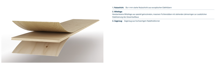 Querschnitt einer Parkettdiele mit drei Schichten: Nutzschicht aus Edelholz, Mittellage aus Fichtenstäben und Gegenzug aus Nadelholzfurnier.