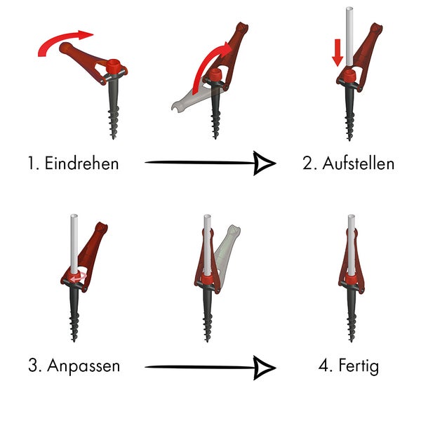 Schritt-für-Schritt-Anleitung zur Montage einer Bodenschraube: 1. Eindrehen, 2. Aufstellen, 3. Anpassen, 4. Fertig.