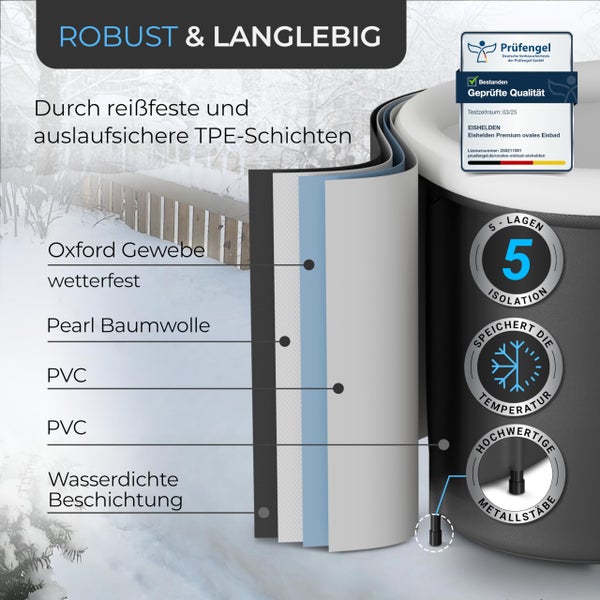 Wandstruktur eines Eisbads mit fünf Lagen aus Oxford-Gewebe, Perlen-Baumwolle, Polyvinylchlorid und wasserdichter Beschichtung. Prüfengel Logo.