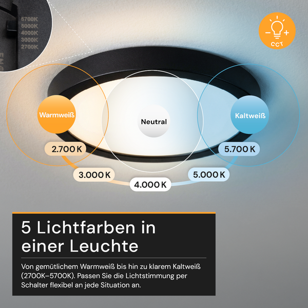 Deckenleuchte mit 5 einstellbaren Lichtfarben von 2700 Kelvin warmweiß bis 5700 Kelvin kaltweiß, regelbar über einen Schalter.