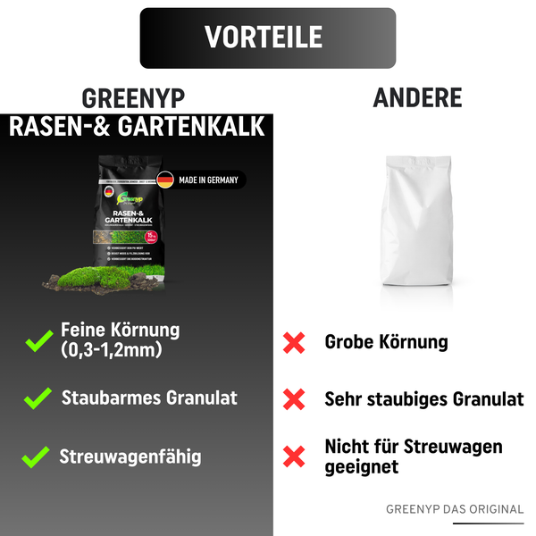 Greenyp Rasenkalk & Gartenkalk I 30kg / 600m² I fein gekörnter staubarmer kohlensaurer Kalk gegen Moos und Pilze im Rasen