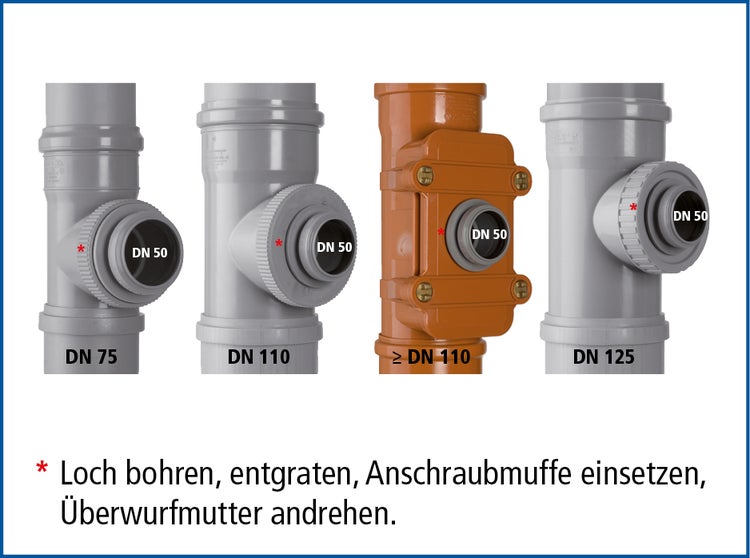 Übersicht verschiedener Anschraubmuffen für Abwasserrohre in unterschiedlichen Nennweiten mit Anleitung zur Montage.