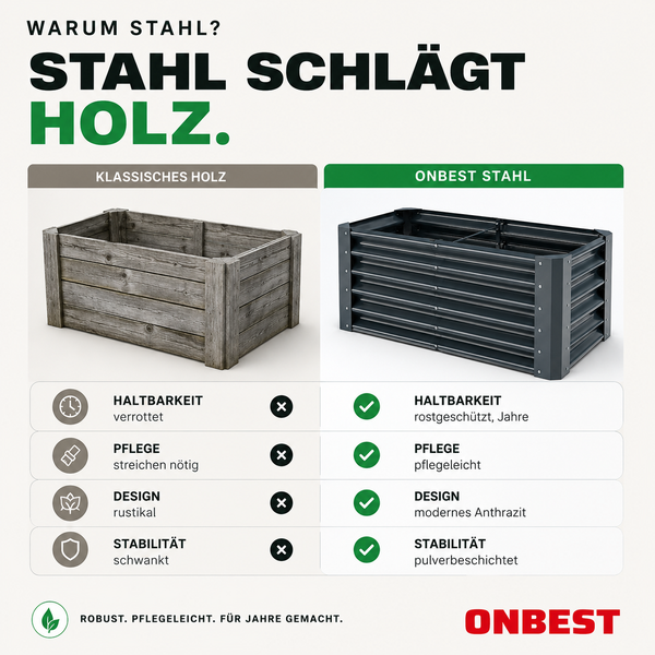 Vergleich zwischen einem Hochbeet aus Holz und einem Onbest Hochbeet aus Stahl bezüglich Haltbarkeit, Pflege, Design und Stabilität. Onbest Logo.