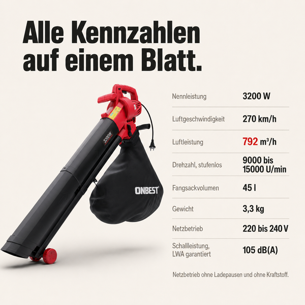 Elektrischer Laubbläser und Laubsauger von ONBEST mit 3200 Watt Leistung, Fangsack und einer Tabelle mit technischen Daten.