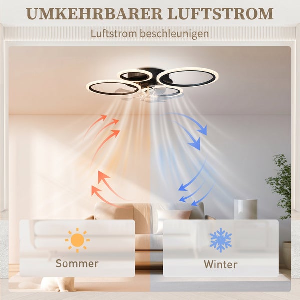 Moderner Deckenventilator mit LED-Ringen und umkehrbarem Luftstrom für Sommer- und Winterbetrieb in einem hellen Wohnzimmer.