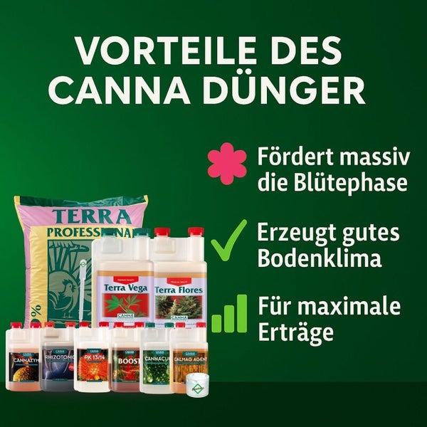 Vorteile von Canna Dünger: Fördert Blütephase, gutes Bodenklima, maximale Erträge. Zeigt Terra Professional Erde sowie Canna Dünger und Zusätze.