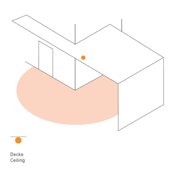 Diagramm zur Veranschaulichung der Montageposition an der Decke.