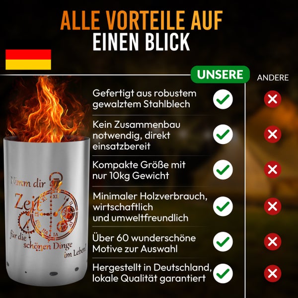 Produktvorteile des Feuerkorbs auf einen Blick