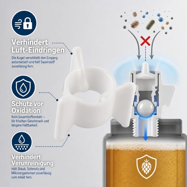 Infografik zum Kugelverschluss-System einer Bierdose: Verhindert Lufteintritt, Oxidation und Verunreinigung für frischen Geschmack und Haltbarkeit.