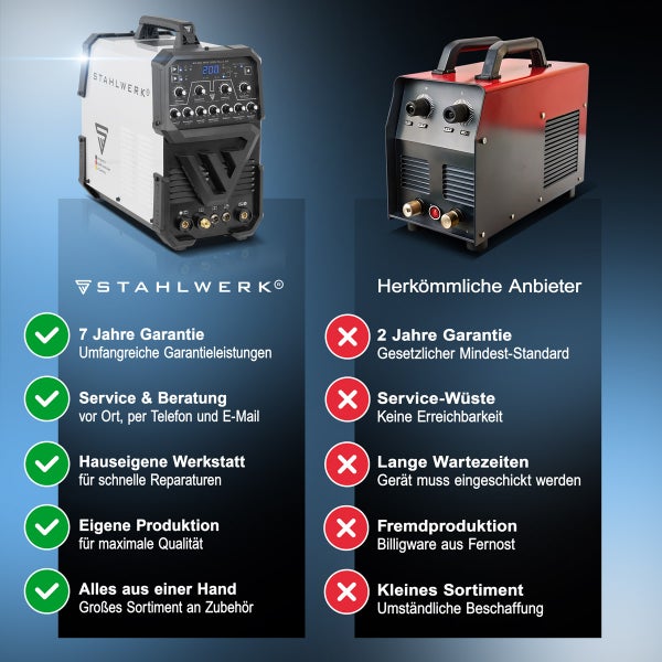 Vergleich von STAHLWERK Schweissgeräten und herkömmlichen Anbietern, mit Fokus auf Garantie, Service und Produktion.