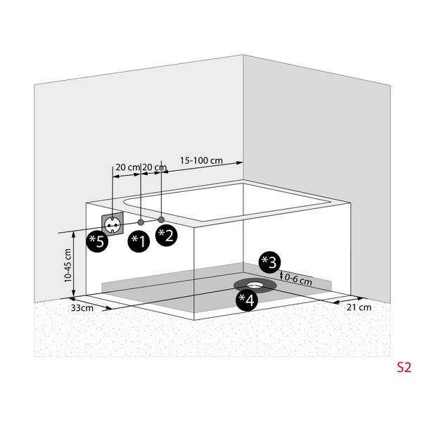 Skizze der Badewanneninstallation mit Maßangaben