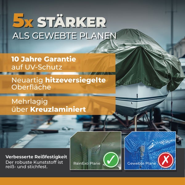 Infografik zur RainExo Abdeckplane: fünfmal stärker als Gewebeplanen, zehn Jahre UV-Garantie, hitzeversiegelte Oberfläche und reißfest.