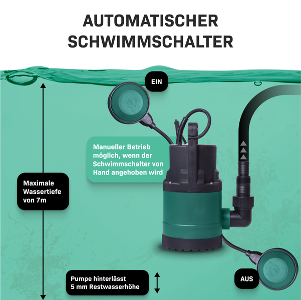 Tauchpumpe mit automatischem Schwimmschalter, maximale Wassertiefe 7 Meter, Restwasserhöhe 5 Millimeter und Option für manuellen Betrieb.