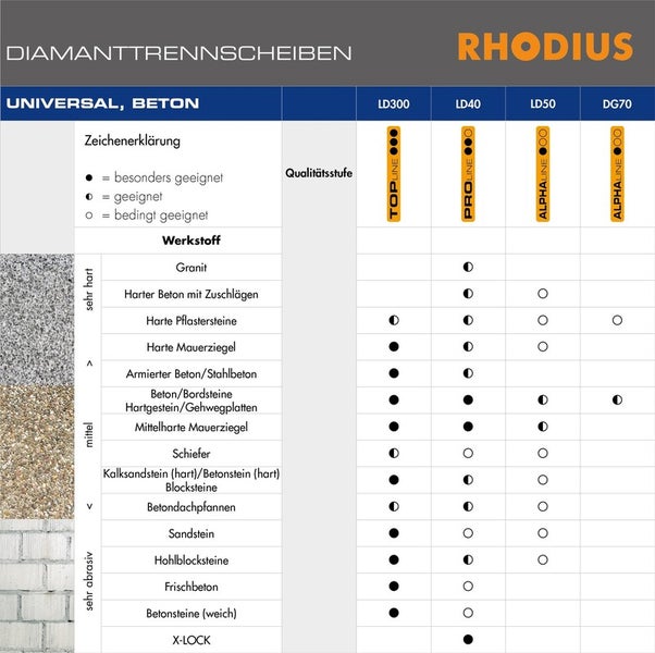 RHODIUS Diamanttrennscheibe LD40, 1 Stück, 115 x 12,0 x 2,2 x 22,23 mm für Beton, PROline