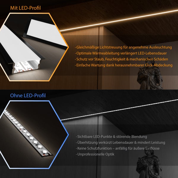Vergleichsbild zeigt die Vorteile von LED Aluminiumprofilen im Vergleich zur Montage ohne LED Profil mit Lichtstreuung und Schutzfunktion.