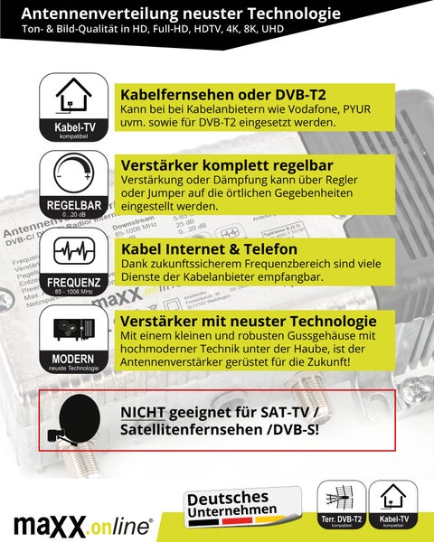 4 Teilnehmer Set mit Antennenverstärker für Kabelfernsehen 33 dB Verstärkung & Rückkanal, Kabel Verteiler, Überspannungsschutz, F-Verbindungskabel vormontiert auf Lochblech Montageplatte