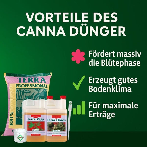 Infografik zu Canna Terra Dünger und Erde mit Vorteilen: Förderung der Blütephase, Verbesserung des Bodenklimas und maximale Erträge.