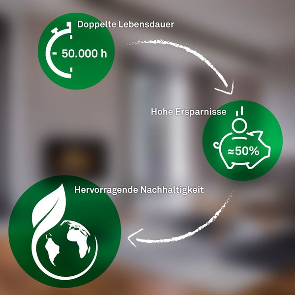 LED Panel LED Deckenleuchte Deckenlampe EEK A Dimmbar Fernbedienung CCT