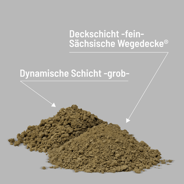 Vergleich der Sächsischen Wegedecke mit einer groben dynamischen Schicht und einer feinen Deckschicht.