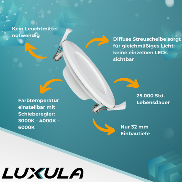 LED-Einbaustrahler mit einstellbarer Farbtemperatur und einer Lebensdauer von 25.000 Stunden