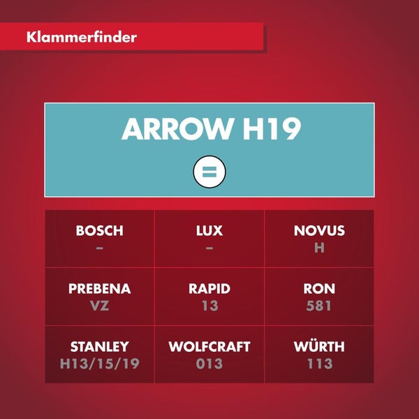 Klammer-Finder Tabelle für Arrow H19 mit kompatiblen Heftklammer-Typen von Marken wie Novus, Rapid, Stanley, Wolfcraft und Würth.