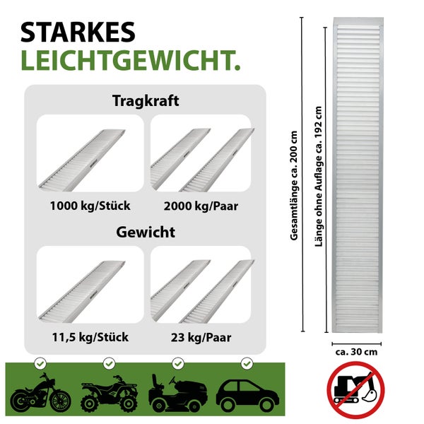 Technische Übersicht einer Aluminium Auffahrrampe mit Tragkraft von 1000 Kilogramm pro Stück und Abmessungen von 200 Zentimetern Länge.