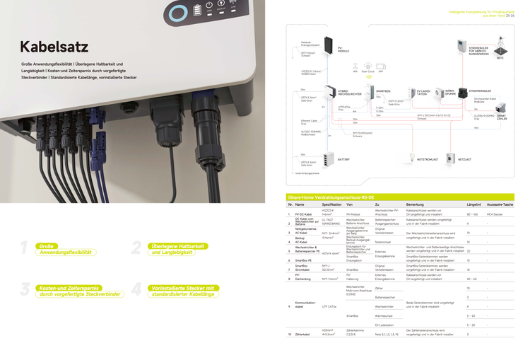 Slenergy Photovoltaik Komplettsystem 7,65KWP/ 18 Module/ 7,68KWh Speicher/ Unterkonstuktion/ Kompletter Kabelsatz