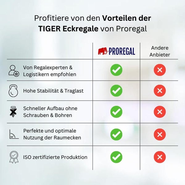 PROREGAL Eckregal Tiger HxBxT 180 x 90 x 45 cm Fachlast 175 kg Blau