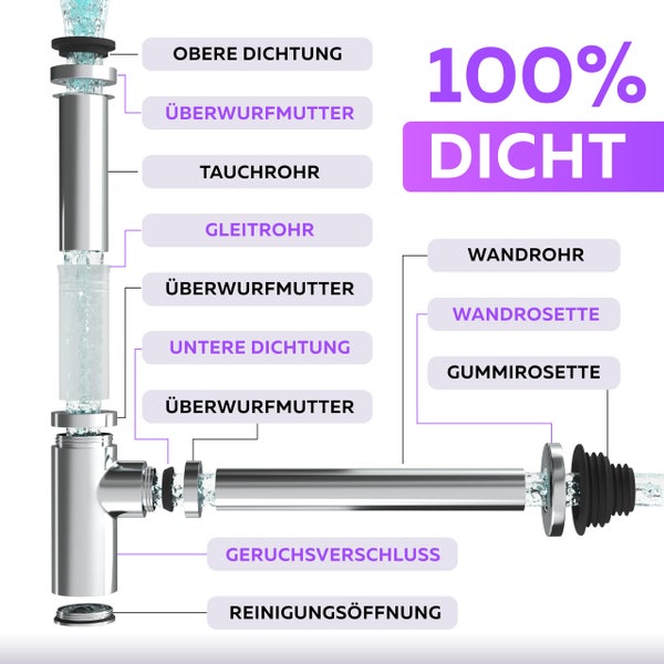 Schema eines Siphons mit Beschriftungen der Einzelteile