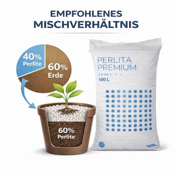 Perlita Premium 100 Liter: Empfohlenes Mischverhältnis von 40 Prozent Perlite und 60 Prozent Erde, dargestellt an einem Sack und einem Pflanztopf.