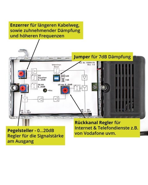 Elektronisches Gerät mit verschiedenen Reglern und Anschlüssen zur Signalverarbeitung