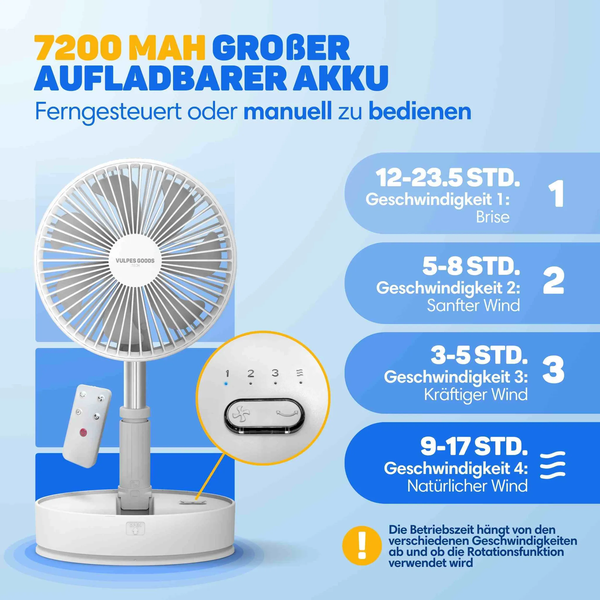 Tragbarer Akku Ventilator mit 7200 Milliamperestunden Akku, Fernbedienung und vier Geschwindigkeitsstufen für individuell einstellbaren Luftstrom.