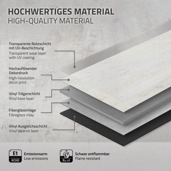 Explosionszeichnung des Bodenbelags mit Schichtenaufbau, UV-Beschichtung, Dekordruck, Vinylträger, Fiberglaseinlage, Ausgleichsschicht und E1 Norm.
