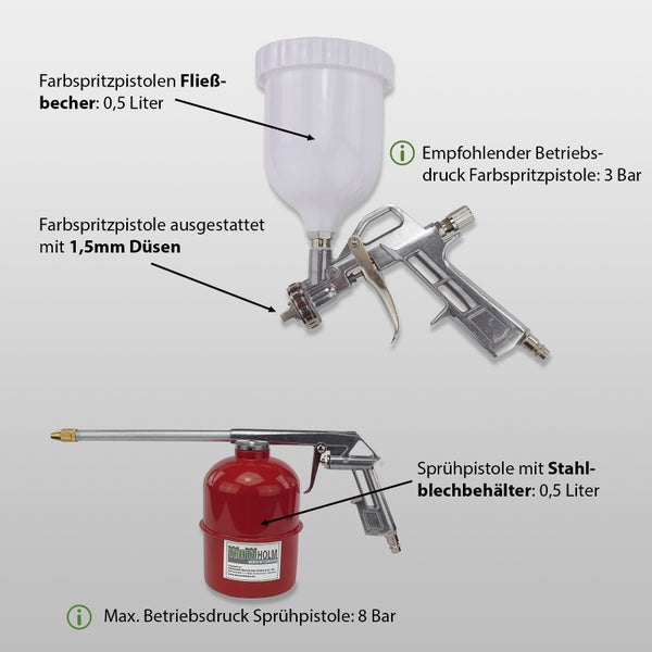Farbspritzpistole mit Fließbecher und Sprühpistole mit Stahlblechbehälter mit technischen Spezifikationen und Beschriftungen.