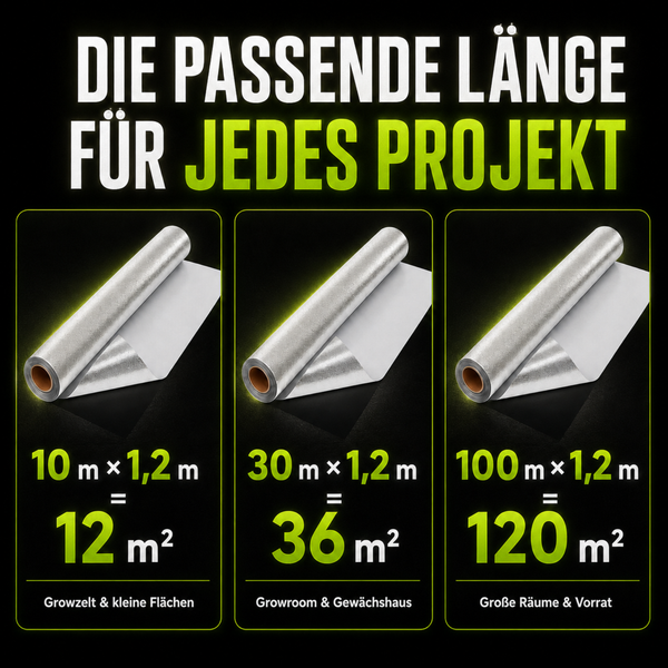 Rolle mit strukturierter, metallischer Reflexionsfolie, 1,2 Meter Breite und 10 Meter Länge, mit weißer Rückseite.