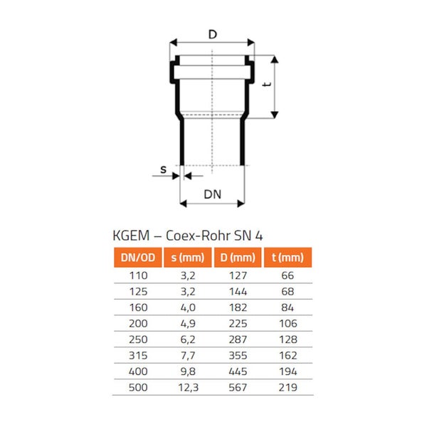 KGB Bogen DN/OD 110 45 Grad