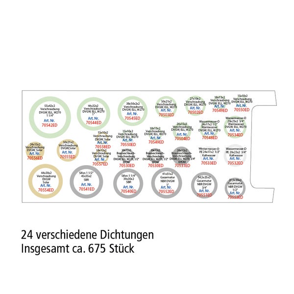 Übersicht von 24 verschiedenen Dichtungstypen für Sanitärinstallationen mit insgesamt 675 Dichtungsringen und Artikelnummern zur Zuordnung.