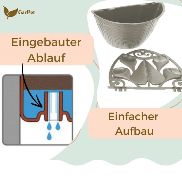GarPet Logo, Wandblumentopf und Detaildarstellung des Wasserablaufs