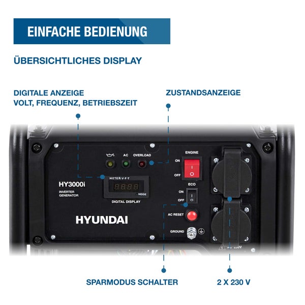 Hyundai Inverter Stromerzeuger HY3000i Bedienfeld mit Digitalanzeige, Statusanzeige, Sparmodus-Schalter und zwei 230 Volt Steckdosen.