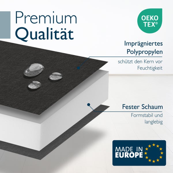 Produktaufbau aus imprägniertem Polypropylen und festem Schaumstoff mit OEKO-TEX Zertifizierung und Made in Europe Siegel.