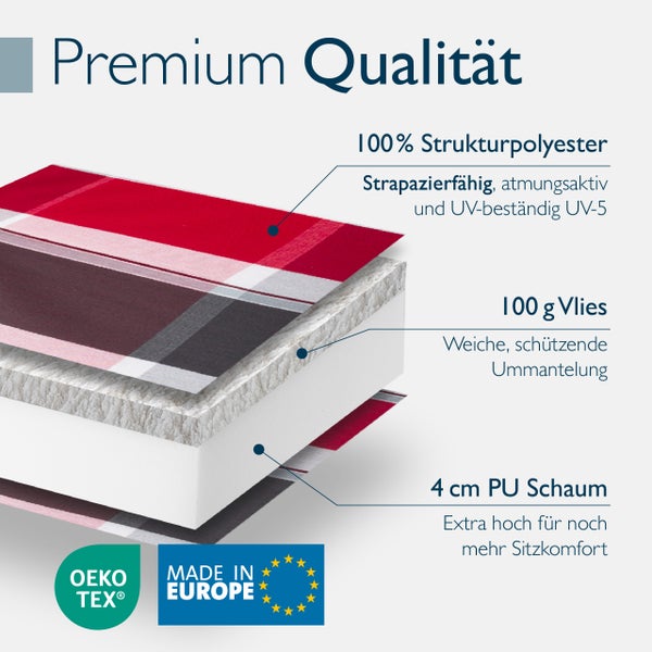 Aufbau eines Sitzkissens: 100 Prozent Strukturpolyester, 100 Gramm Vlies und 4 Zentimeter Polyurethan-Schaum. OEKO TEX, hergestellt in Europa.