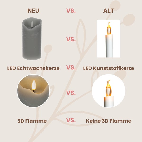 Vergleich zwischen LED-Echtwachskerze mit 3D-Flamme und LED-Kunststoffkerze ohne 3D-Flamme