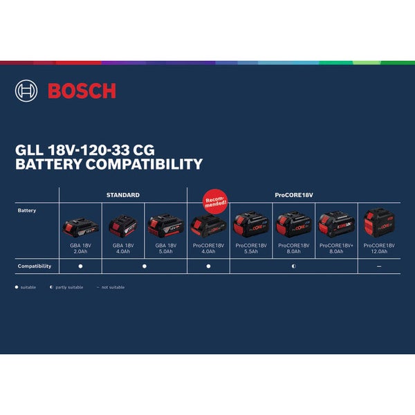 Bosch GLL 18V-120-33 CG Akku Kompatibilität mit GBA 18V und ProCORE 18V Akkus