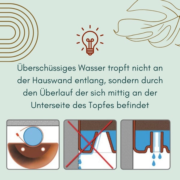 Illustration zur Ableitung von überschüssigem Wasser aus einem Topf.
