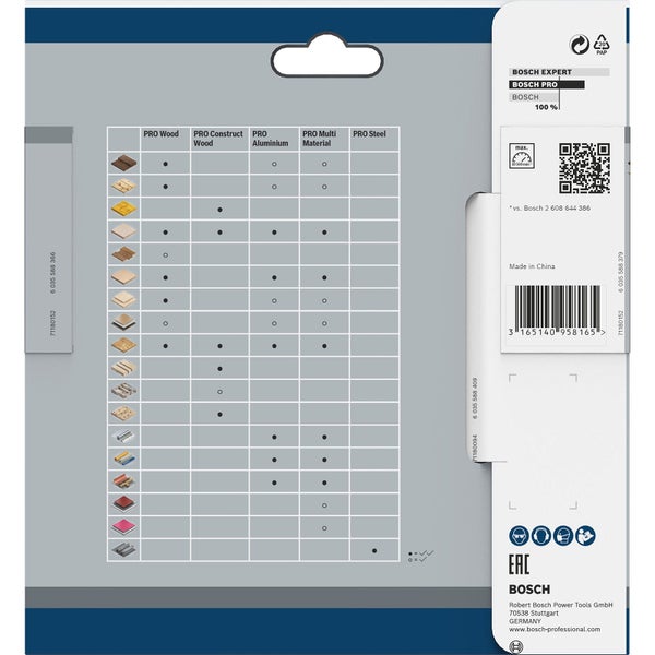 Bosch Expert Tabelle für Materialverträglichkeit