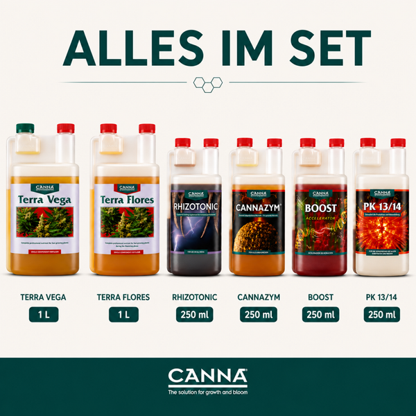 Canna Pflanzennährstoff Set mit Terra Vega, Terra Flores, Rhizotonic, Cannazym, Boost und PK 13/14 Flaschen in verschiedenen Größen.