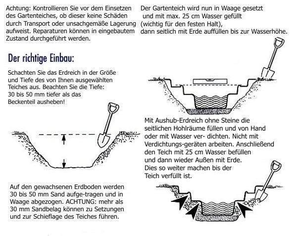 Anleitung zum Einbau eines Gartenteichs: Grube ausheben, Sandbett vorbereiten, mit Wasserwaage ausrichten und schrittweise befüllen.